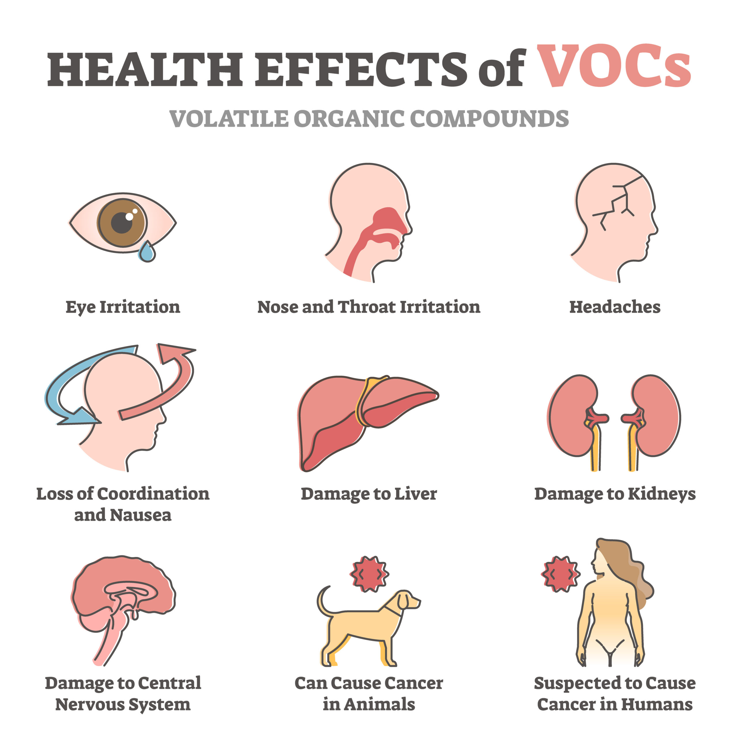 VOCs health effects and air toxic pollution hazard to organs outline diagram